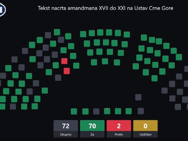 Izmjene Ustava